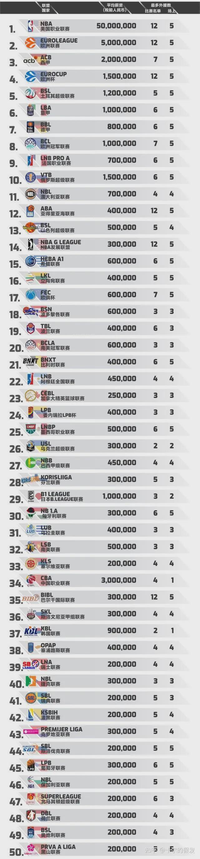 曝国王有意向上交易选阿库夫 曝国王有意向上交易选阿库夫